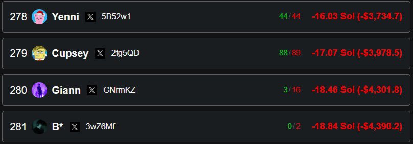 Cupseyのトレード進化：連勝から生存へ