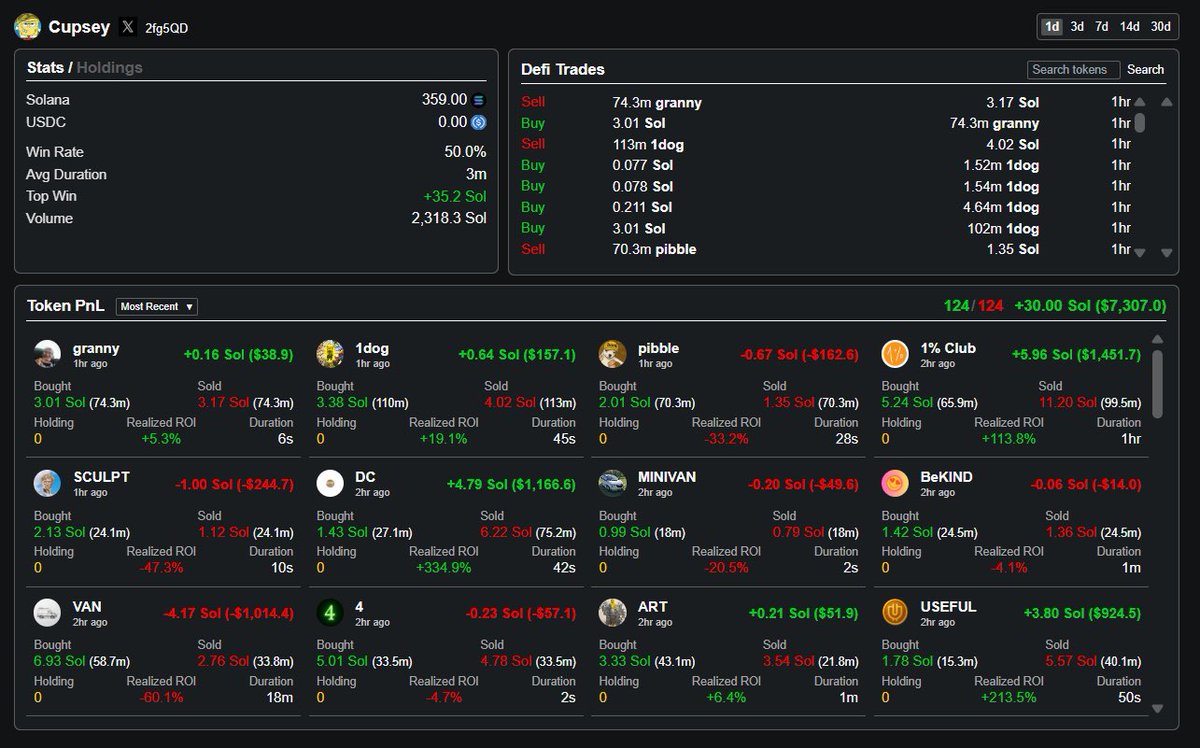 旧ウォレットと新ウォレットの統計：顕著な対比
