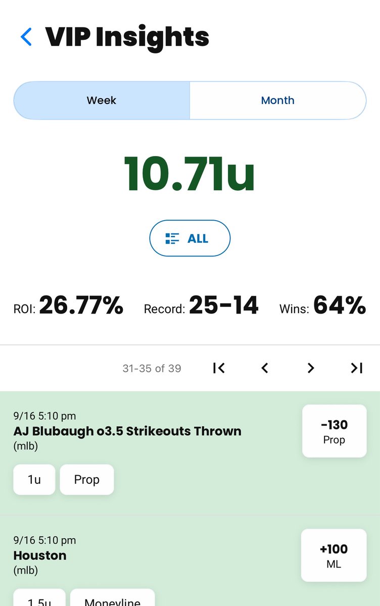 LineProphetLLC's tweet image. 🔥 VIP HEATER 🔥

+10.71u this week 📈
ROI: 26.77% | Record: 25-14 (64%)

The data doesn’t lie — we’re stacking units. 💰

Want FREE plays daily? Join the Discord 👇
👉 discord.gg/pJjmnhvFWw

#SportsBetting  | #LineProphet