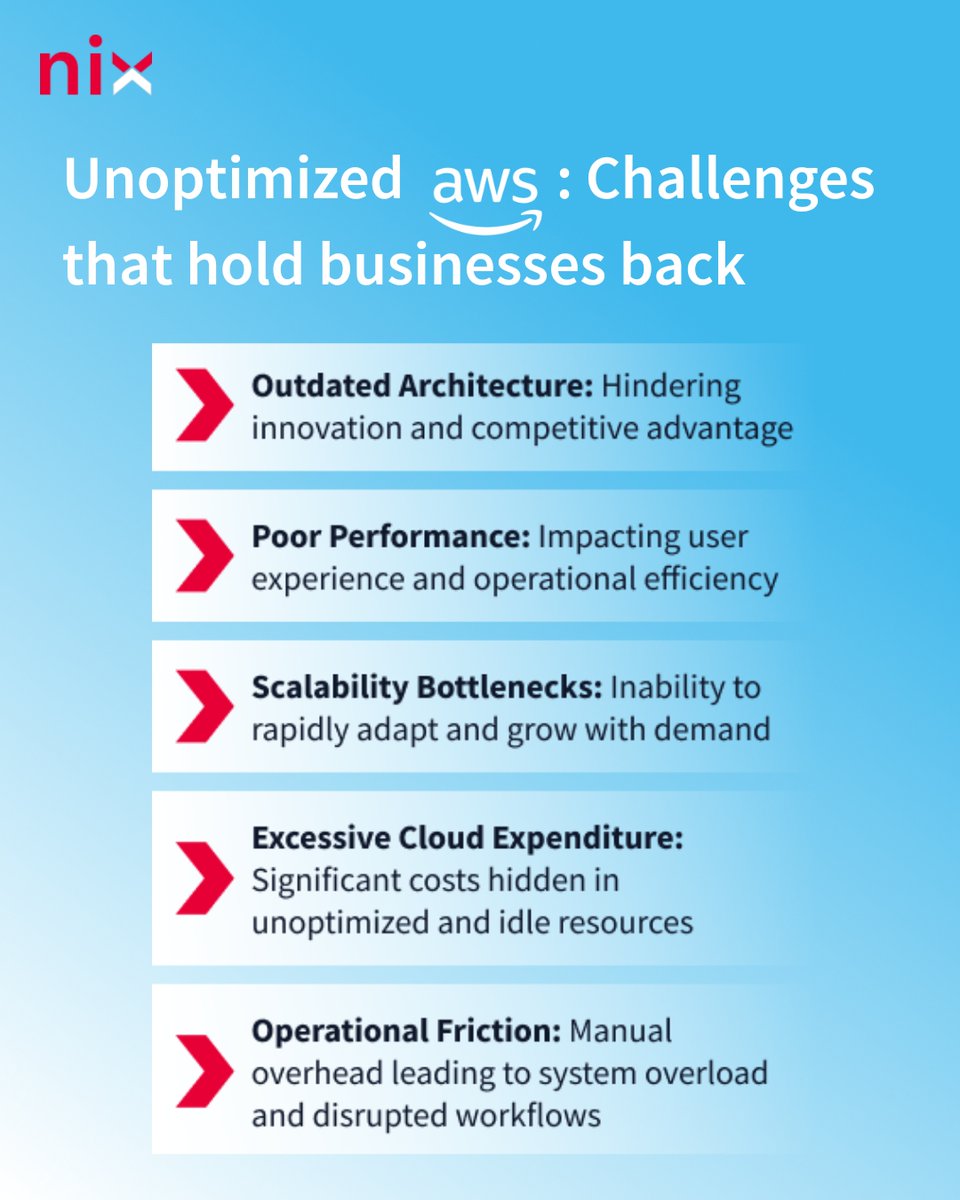 nix_united's tweet image. How do you know your AWS architecture needs optimization?

Check out the infographic below to learn about the common challenges of unoptimized AWS.

Discover how NIX can help you deal with them:
bit.ly/46hVO5K

#AWS #CloudComputing #AWSOptimization