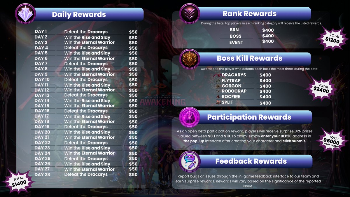 🚀 ERA OPEN BETA EVENTS &amp; REWARD SCHEDULE
💰 $10,000 Prize Pool
📅 Dates will be revealed very soon! 
Are you ready to battle, earn, and make history in the world of #ERAOpenBeta? 

Drop a 🔥 if you’re ready to join the fight!
 #GameFi #Web3Gaming #PlayToEarn
