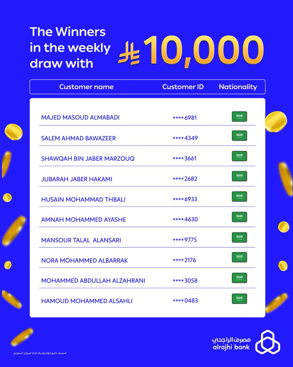 alrajhi bank (@alrajhibank_en) on Twitter photo Congratulations to the winners of 10,000 SAR! ๐คฉ
Open a Million Saving Account through #alrajhi_bank app to have your name included among the candidates for a chance to win 10,000 SAR weekly ๐
๐| arb.sa/5g4xHz2 Congratulations to the winners of 10,000 SAR! ๐คฉ
Open a Million Saving Account through #alrajhi_bank app to have your name included among the candidates for a chance to win 10,000 SAR weekly ๐
๐| arb.sa/5g4xHz2