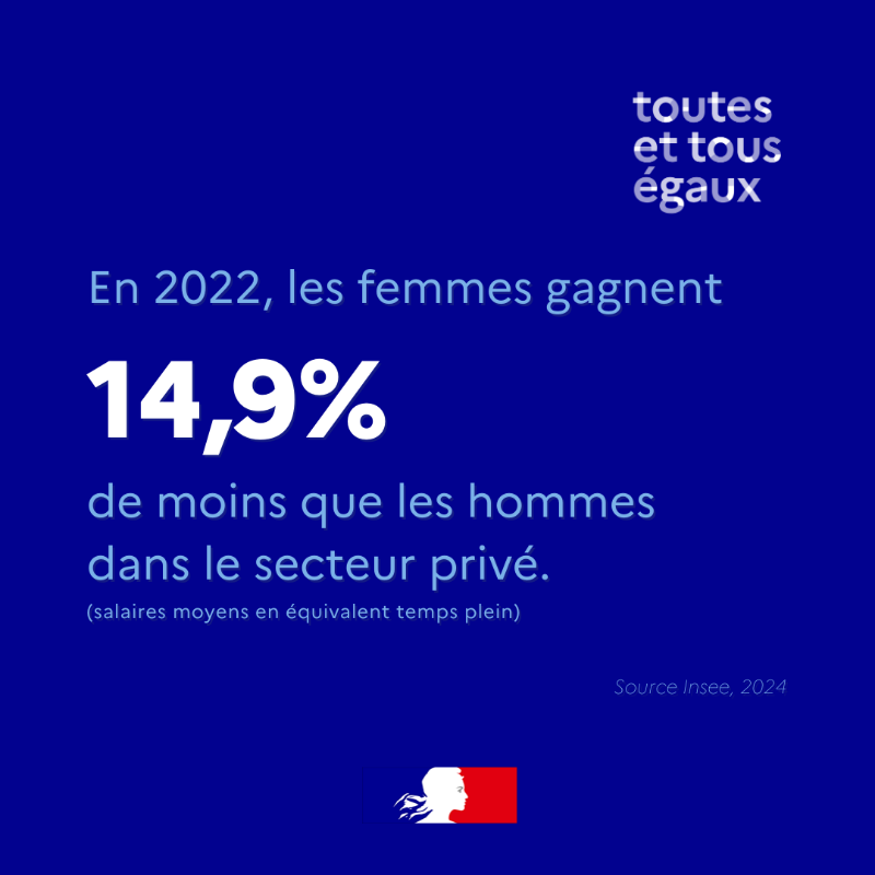 egalite_gouv's tweet photo. #ToutesEtTousEgaux | 💼L'autonomie économique et financière des femmes demeure une condition essentielle pour garantir leur liberté. 
Découvrez certains  chiffres clés de l'égalité professionnelle entre les femmes et les hommes ⤵