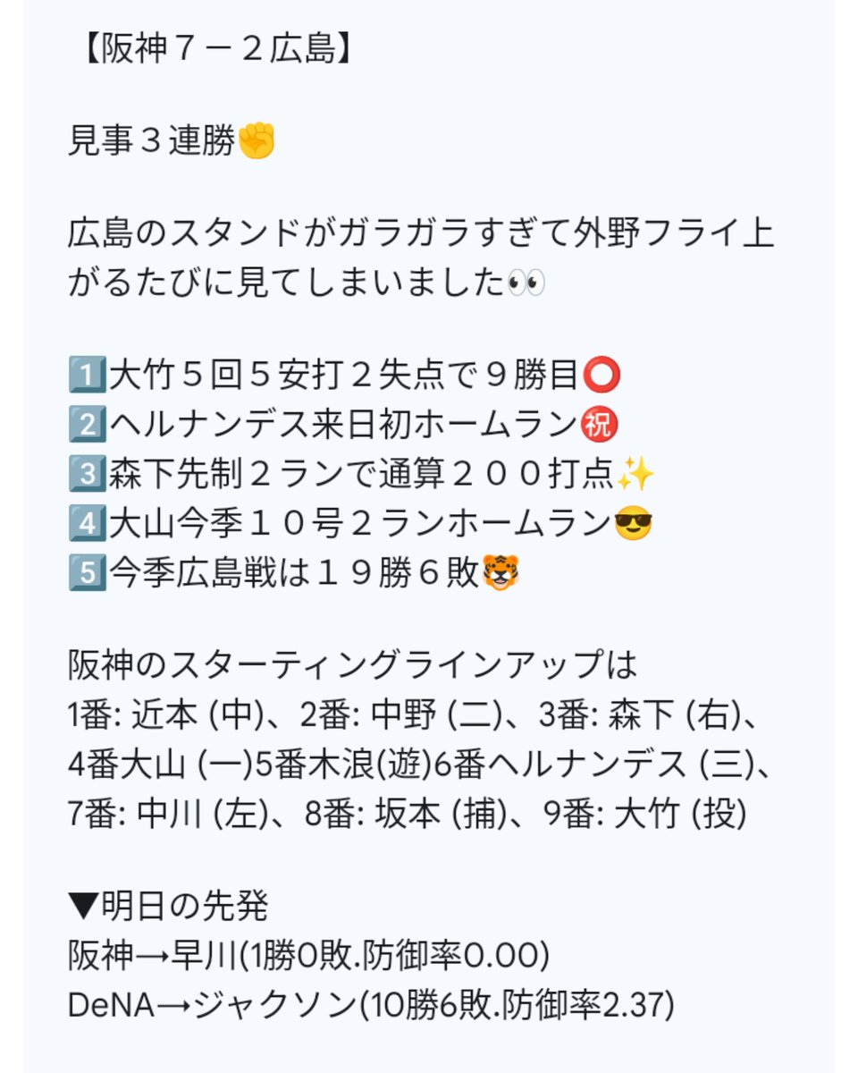 【阪神７－２広島】   

見事３連勝✊

1️⃣大竹５回５安打２失点で９勝目⭕
2️⃣ヘルナンデス来日初ホームラン㊗️
3️⃣森下先制２ランで通算２００打点✨
4️⃣大山今季１０号２ランホームラン😎
5️⃣今季広島戦は１９勝６敗🐯

▼明日の先発
阪神→早川
DeNA→ジャクソン