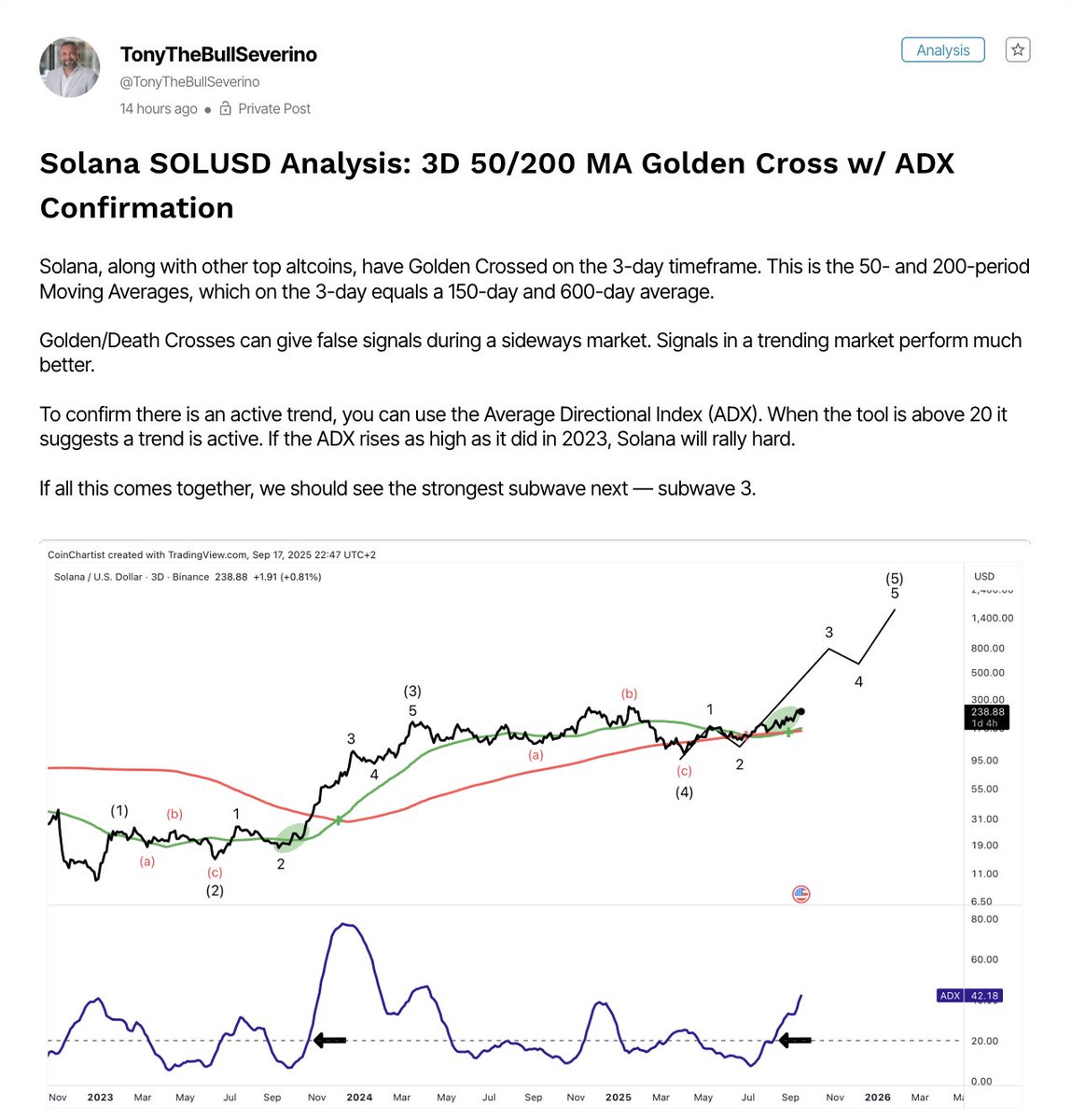 A technical setup on Solana you’ll want to see, shared by <a href="/TonyTheBullCMT/">Tony "The Bull" Severino, CMT</a>   📊

Check out his full analysis on Slice:  bit.ly/Slice_Tony