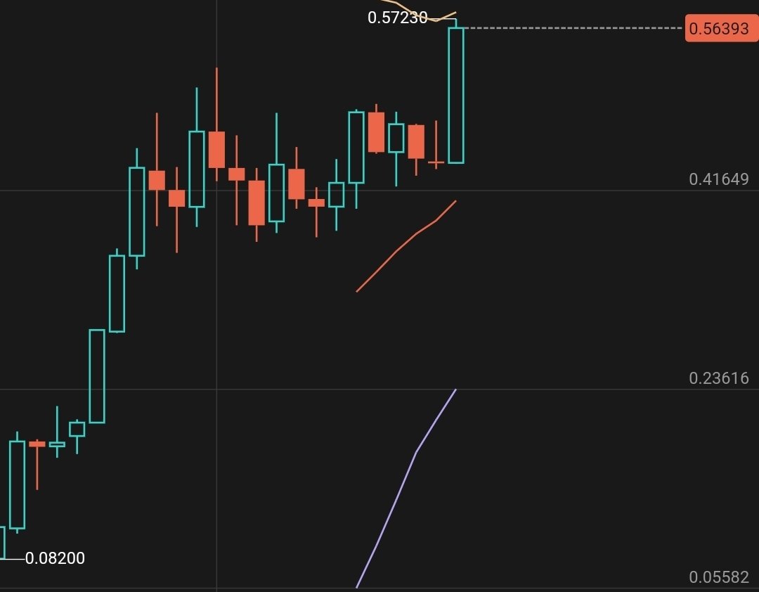 $ASTER pre CEXs moves.

Open the gates 

🥂