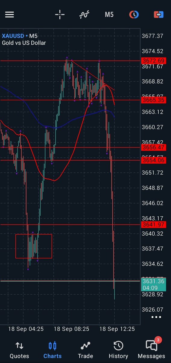 prevailsofweb3's tweet image. Gold dropping massively 👍🏾