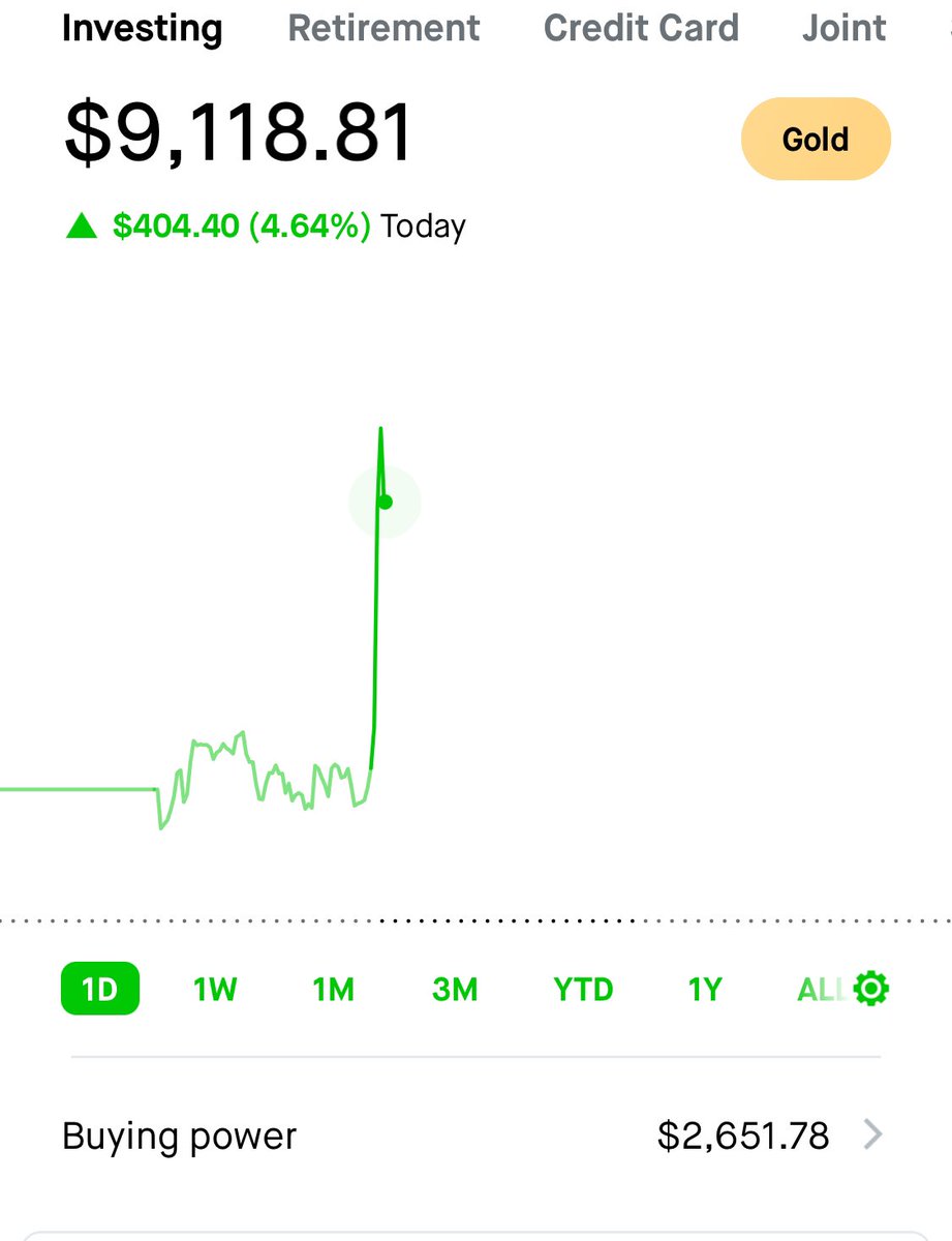 WesWallSt's tweet image. Just cracked $9,000 — only $700 away from this month’s goal 👊

Next stop: $11,500 in October.
Slow grind. Small account. $100K challenge. Let’s work.
#TradingJourney #SmallAccountChallenge #100KChallenge