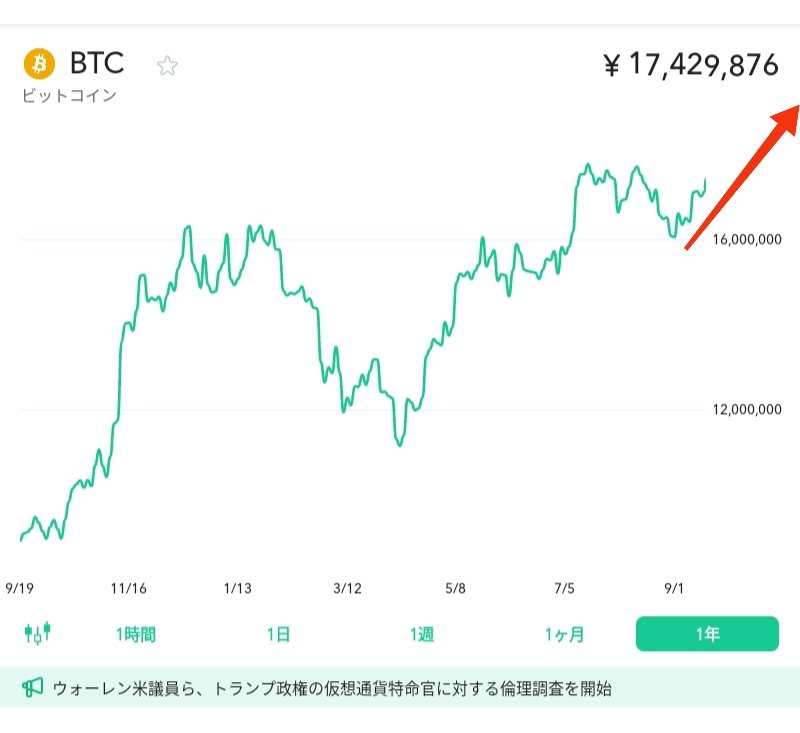 AW7VVAdxVwT1m5E's tweet image. ビットコイントレード、Part4
株もゴールドも仮想通貨も、阿呆が勝つ相場
同じ阿呆なら踊らにゃ損損