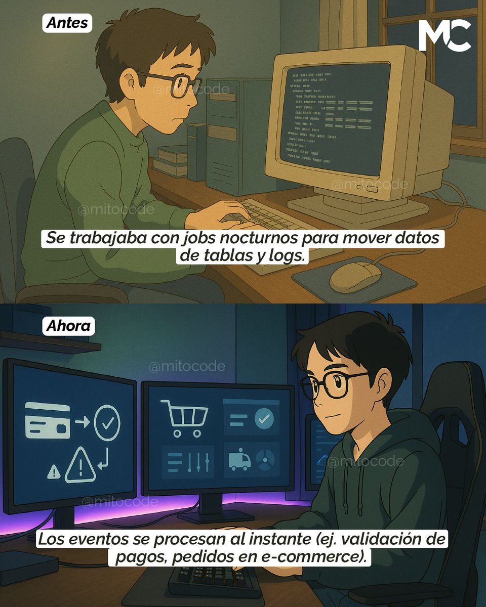 mitocode's tweet image. ¡Hey Coder! 🙋🏻♀️🙋🏻♂️. Antes, los sistemas distribuidos en Java eran un desafío 😓. Ahora, con Kafka, todo fluye en tiempo real 🚀. Potencia tu futuro como developer con Kafka en Java 👨🏻💻👩🏻💻

🚨 Kafka Java Developer
📆 Inicio: 15 de Octubre
📲 buff.ly/UBhs8QA
.
#mitocode