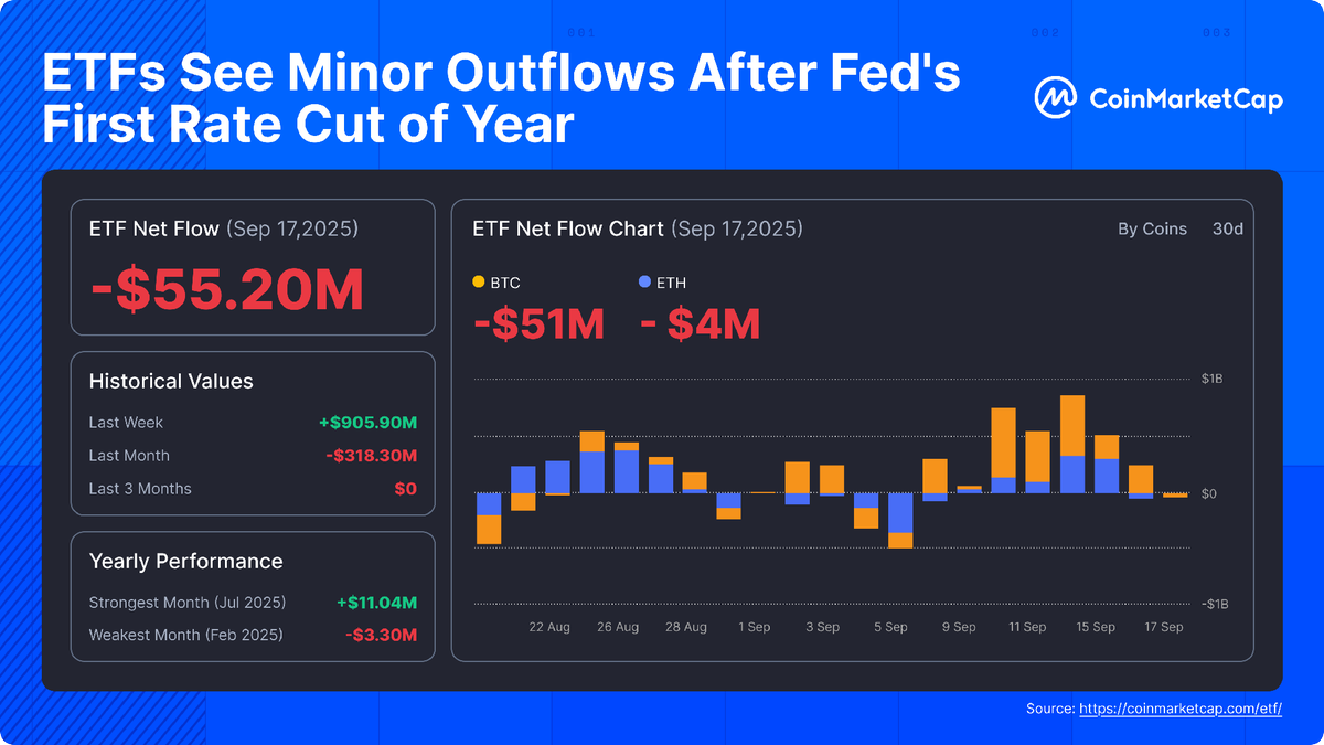 CoinMarketCap tweet media