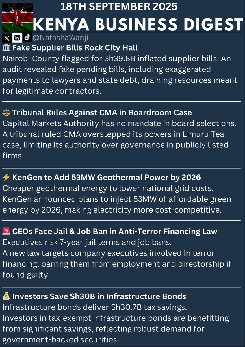 Kenya's top business and finance news today - 18th September 2025;
1. 🏛️ Fake Supplier Bills Rock City Hall
Nairobi County flagged for Sh39.8B inflated supplier bills. An audit revealed fake pending bills, including exaggerated payments to lawyers and state debt, draining