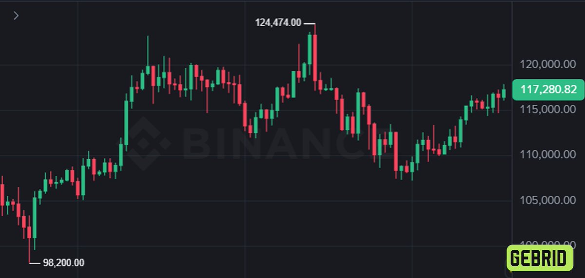 Well BTC is still not $1M. Nothing new I guess