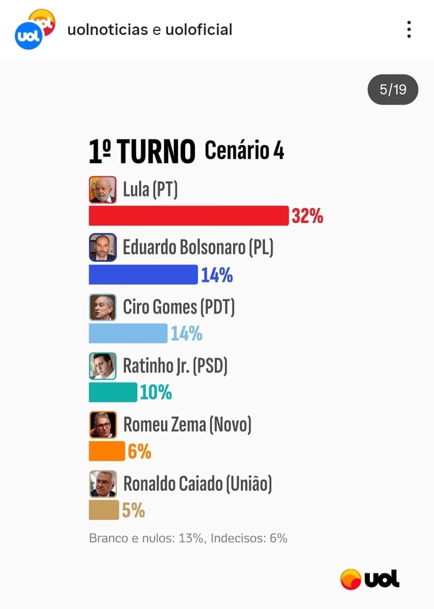 tatunotoco's tweet image. A régua relativística do UOL