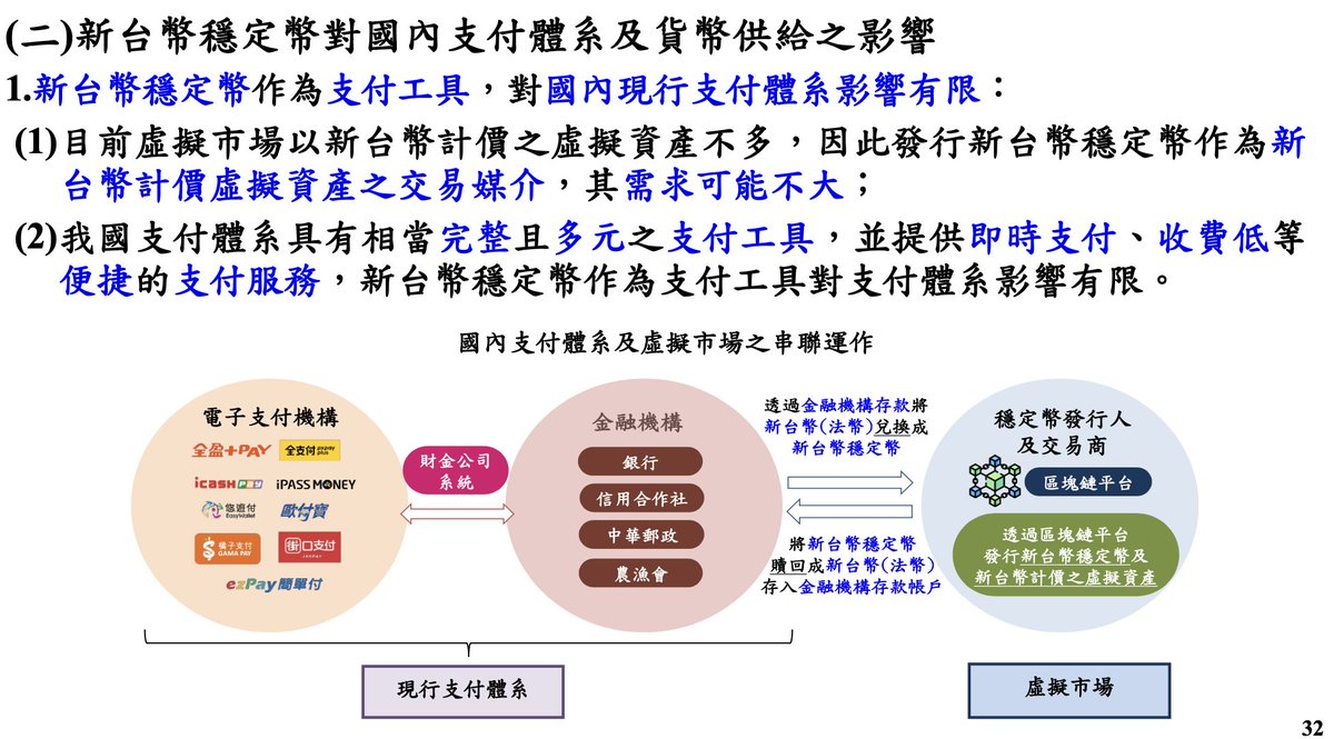 macdog's tweet image. cbc.gov.tw/tw/dl-217709-d…

114年9月18日央行理監事會後記者會簡報及外界關心之議題
第五大點提到台灣發行穩定幣（也有提到電支）