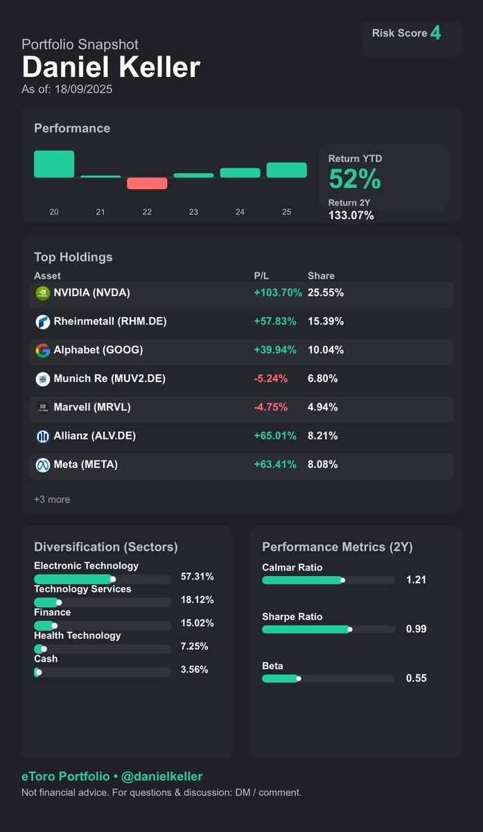 Herukos_'s tweet image. After some coding a managed to create this insightful overview for my @eToroDE portfolio. 

Feel free to give me some feedback on what’s missing etc.

Have a nice day!