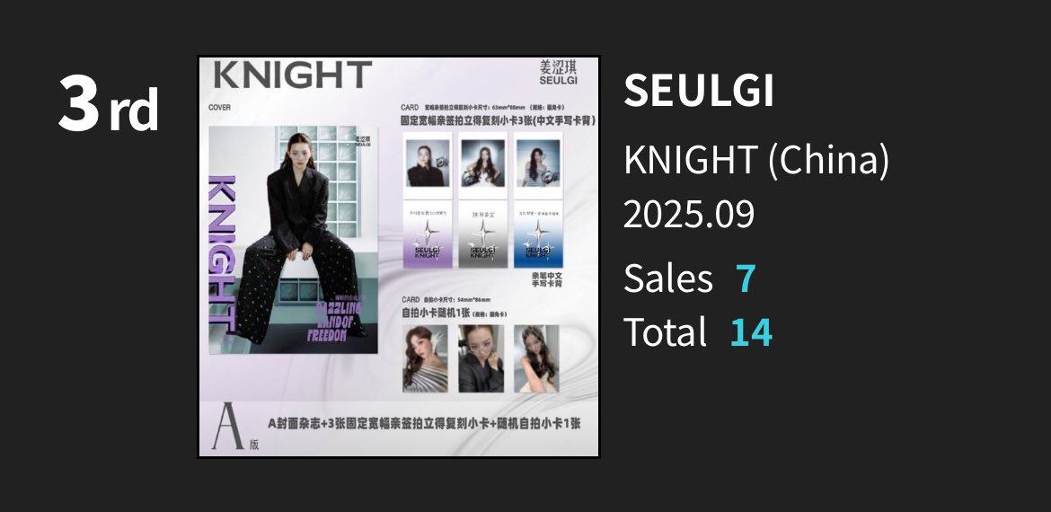 seulgi_charts's tweet image. Ktown4u K-Contents Daily Chart

3. #SEULGI x KNIGHT China Magazine