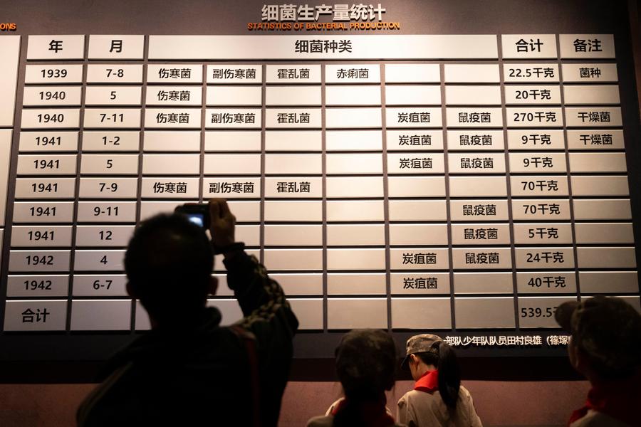 Unit 731 served as the nerve center for Japanese biological warfare in China and Southeast Asia during World War II. Historical records suggest that between 1940 and 1945, at least 3,000 people were used in human experiments by Unit 731 xhtxs.cn/6Sf