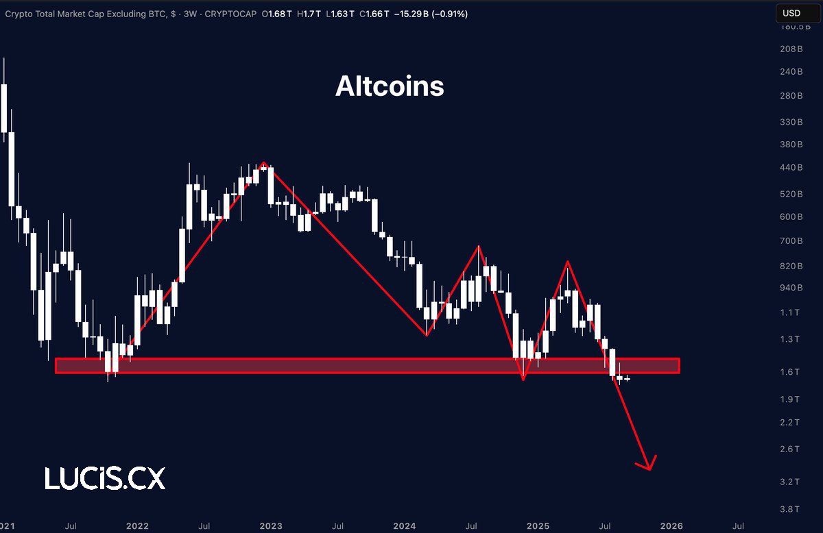 Noctis Crypto tweet media