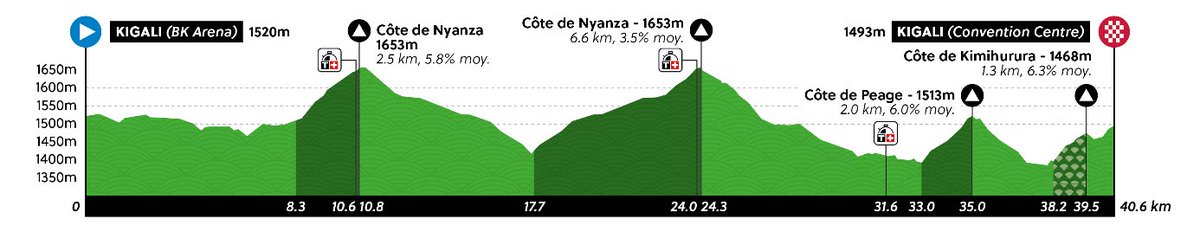 VikThor_17's tweet photo. Este es el circuito correcto 🚴🏻 https://t.co/JOGjr4Asr3