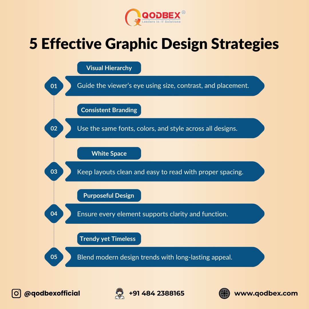 qodbex's tweet image. ✨ Design that speaks volumes!

Here are 5 proven strategies to make your graphics stand out:
✅ Visual Hierarchy
✅ Consistent Branding
✅ White Space
✅ Purposeful Design
✅ Trendy yet Timeless

Good design isn’t just pretty—it’s powerful. 🚀

#GraphicDesign #Branding  #Qodbex