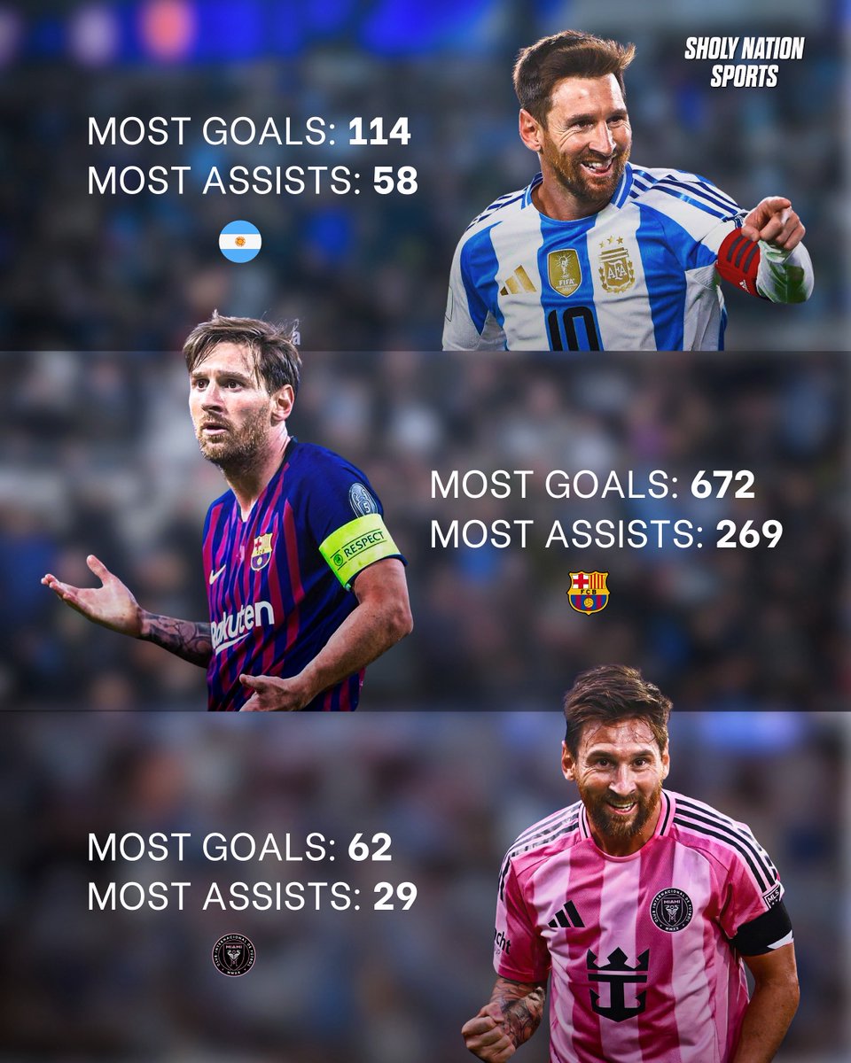 Sholynationsp's tweet photo. 🇦🇷 Lionel Messi is the all-time top scorer and assist provider for:

🇦🇷 Argentina
🇪🇸 Barcelona
🇺🇸 Inter Miami

Greatness! 🐐 https://t.co/0cH24cMkOJ