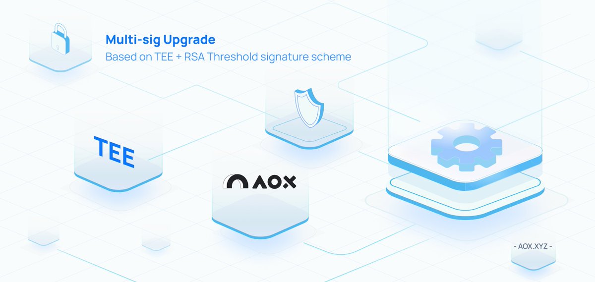 aox_xyz's tweet image. 1/5
AOX Cross-Chain System just got a major upgrade 🚀
We’re introducing a new multi-signature scheme powered by TEE + RSA Threshold Signatures (TSS).
This brings stronger security and greater flexibility. 🧵👇