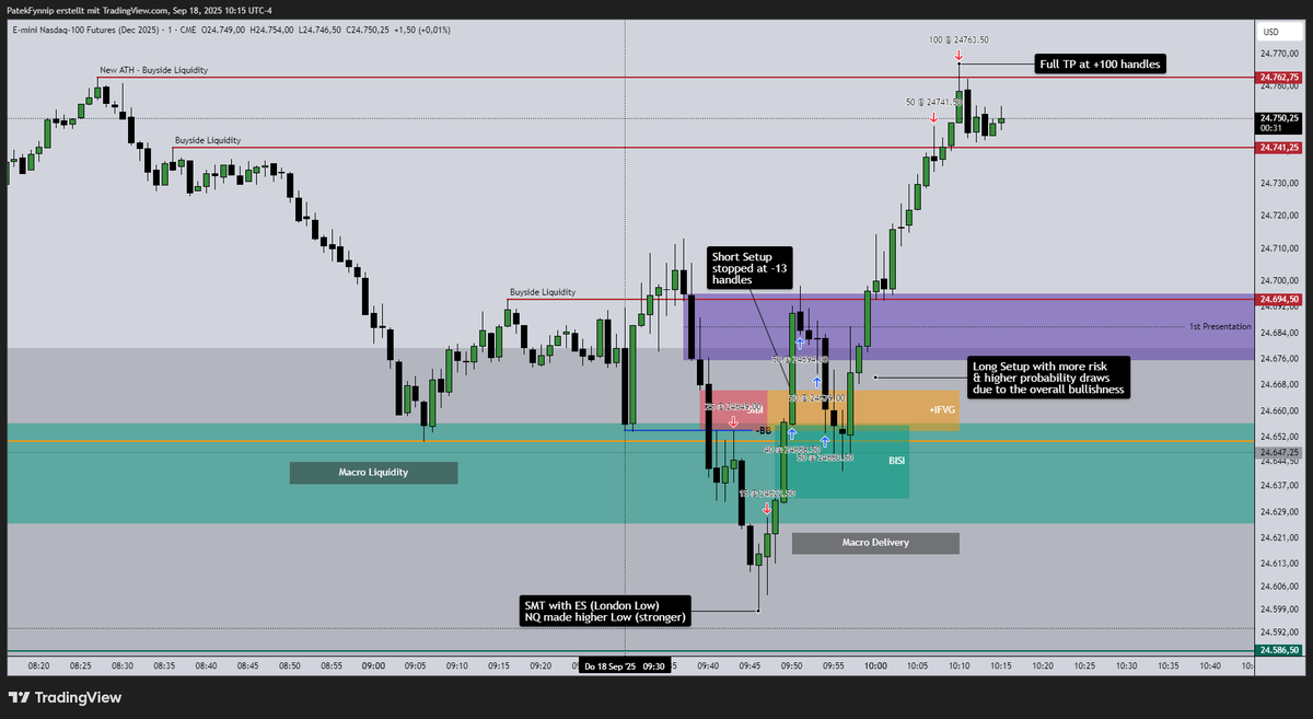 patekfynnip's tweet image. Macros are the key to success. You can read the market based on that. Macro Liquidity, Macro SMTs, Macro Consolidations, Macro Expansions... If you read it correctly, nothing can stop you.