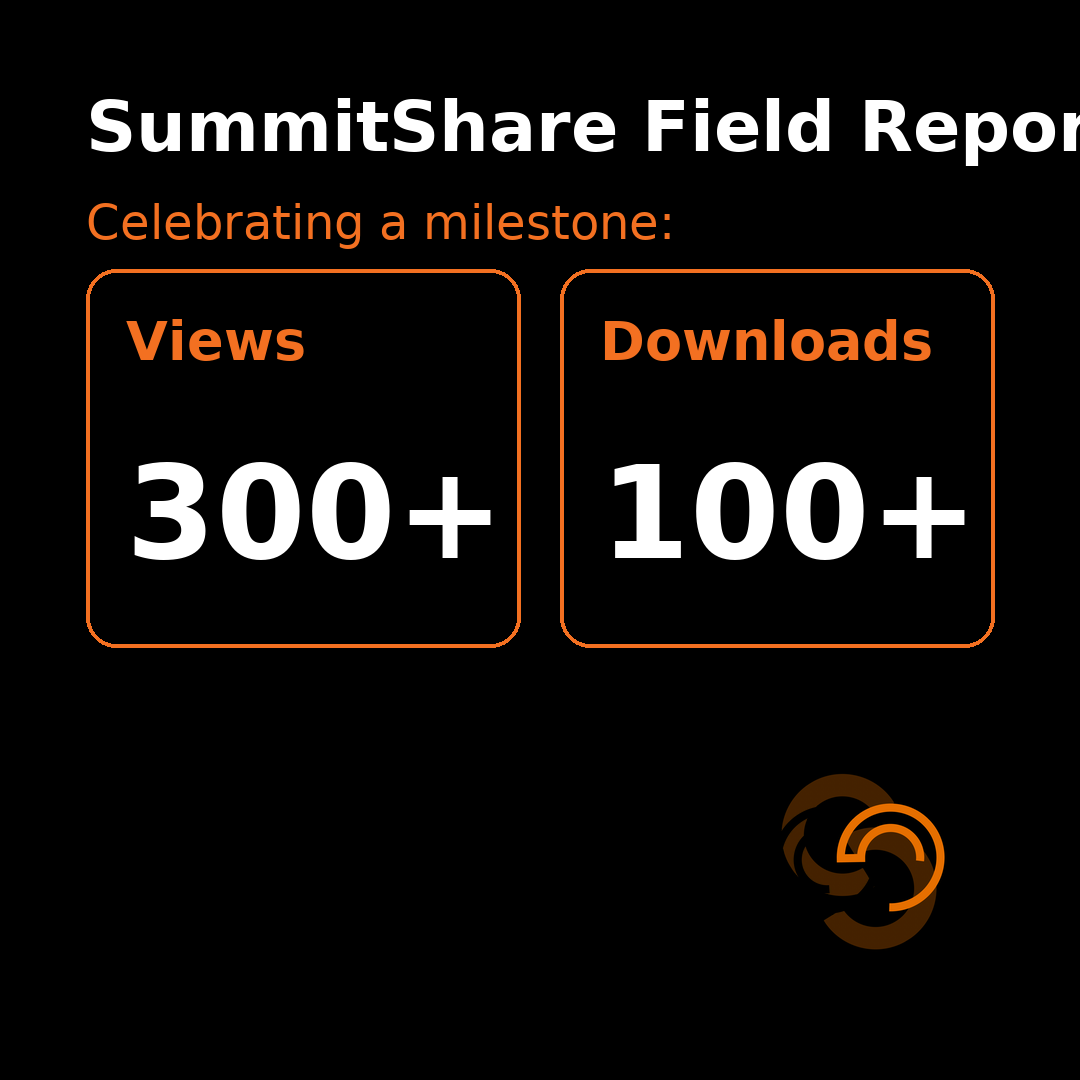 SummitShare tweet media