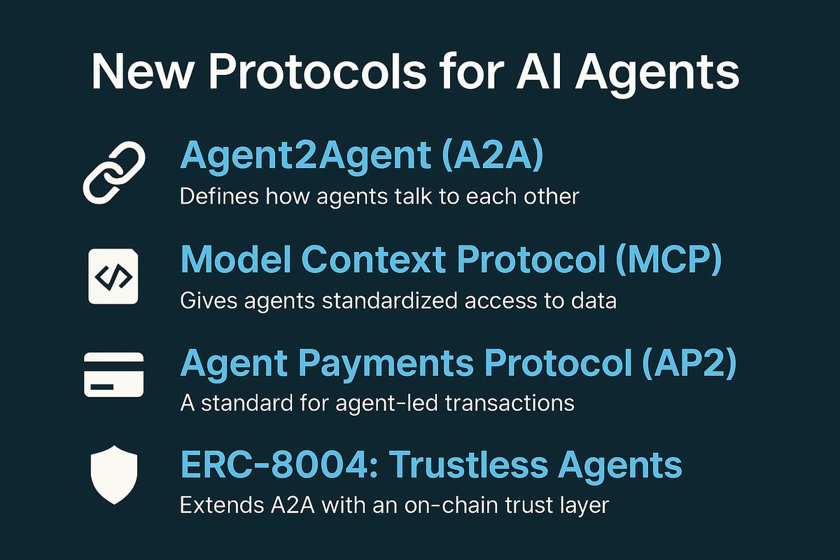 𝐖𝐡𝐲 𝐰𝐞 𝐥𝐨𝐯𝐞 𝐬𝐭𝐚𝐧𝐝𝐚𝐫𝐝𝐬

Standards are the invisible scaffolding of the digital world.
They are what make the internet possible:
 • HTTP powers the web
 • SMTP lets emails flow
 • HTML gives structure to pages

Without shared protocols, our systems would be