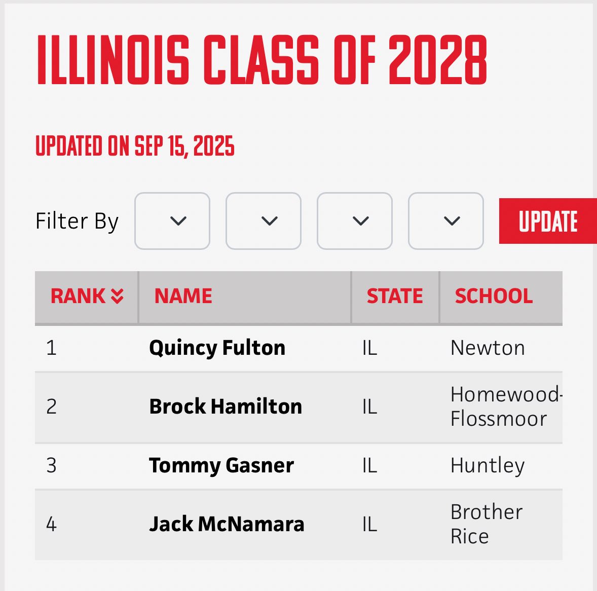 Brock Hamilton tweet media