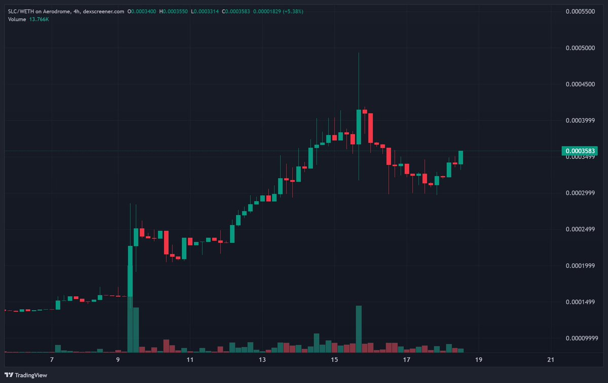 LouisCooper_'s tweet image. Feeling more and more underexposed to $SLC and robotics in general
Nice presentation from @messerer_theo and @danielferraros
Fill the wick immediately