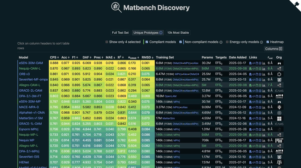 Materials Intelligence Research @ Harvard tweet media