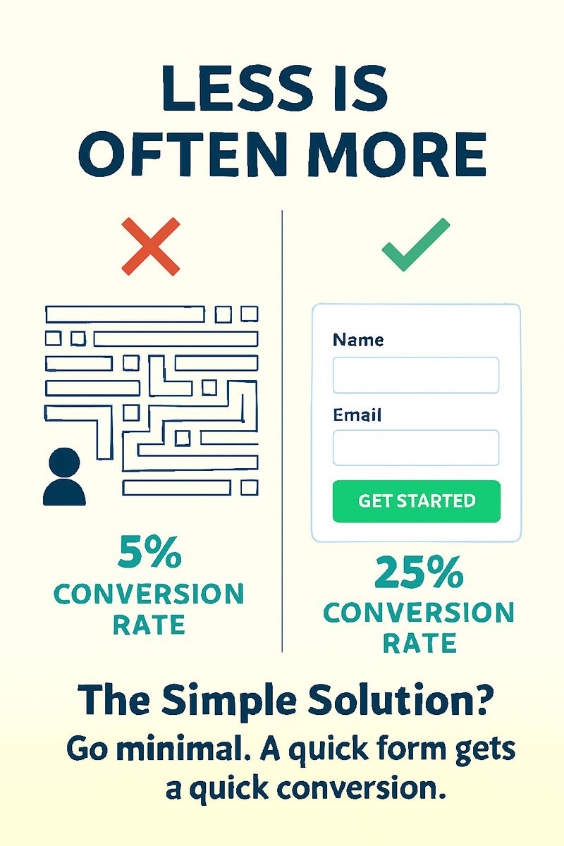 light3dstudio's tweet image. The Power of Simplicity.

#gohighlevel #salesfunnel #emailautomation #smsautomation #ghlleadgeneration #leadgeneration