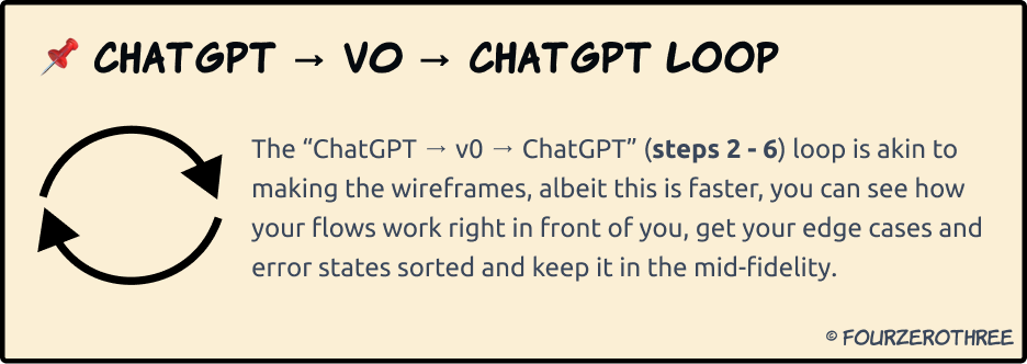 sharathsanketh's tweet photo. - User flows + IA in ChatGPT → bring them to life in FigJam
- UI layout (text based) in ChatGPT
- Use v0 to bring these layouts to life
- Keep “riffing” and forking in v0
- Debug with ChatGPT
- Back to v0
- Export to Figma using the “HTML to Design” (Figma) plugin 👇 https://t.co/zFKXxQEiDj