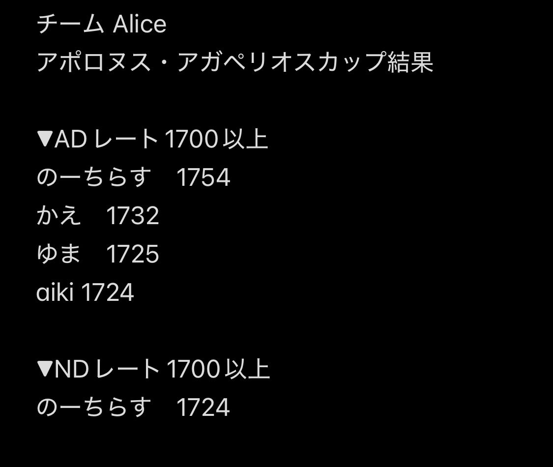 デュエプレチーム:アイリス(Alice) tweet media