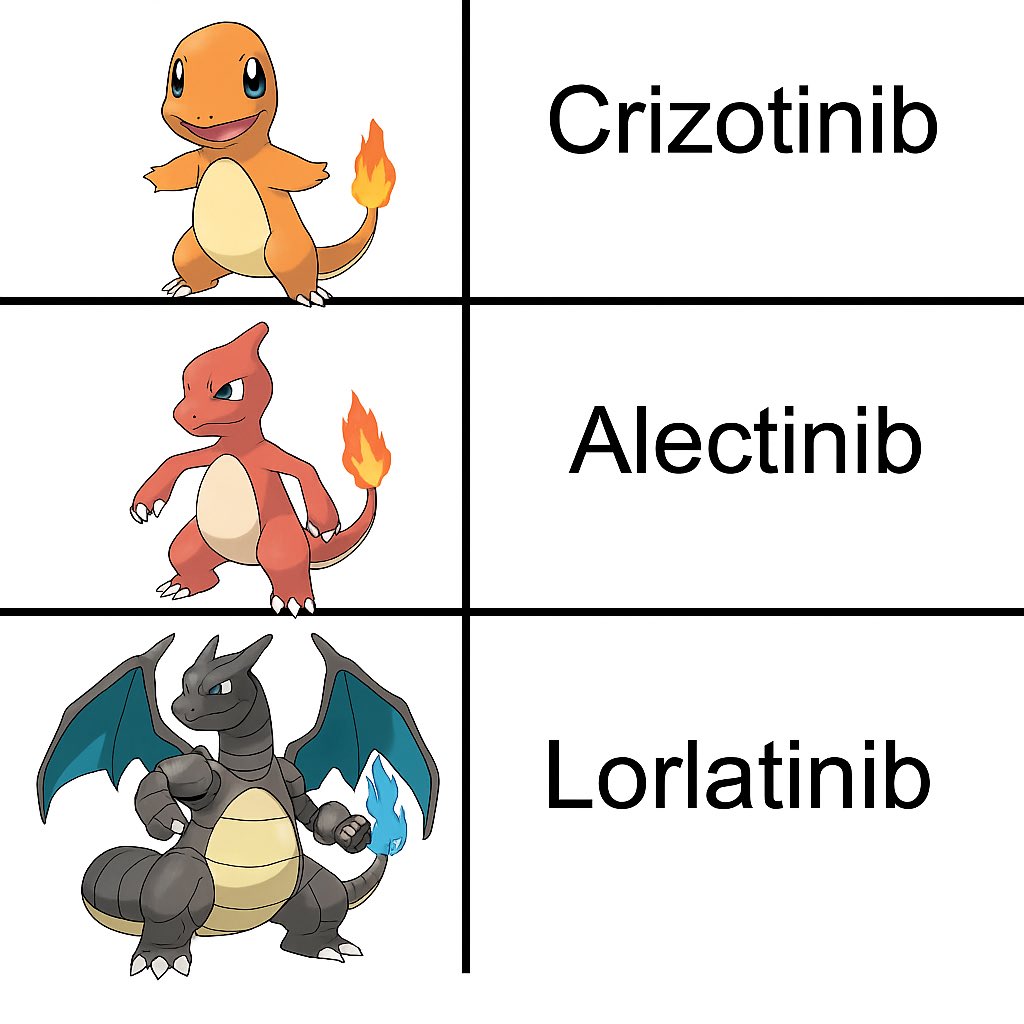 ALK inhibitors in #lungcancer