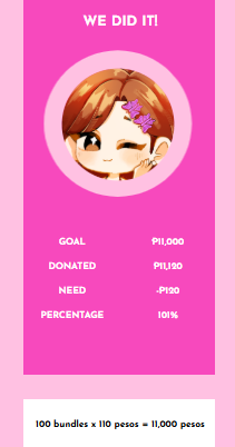 klareativearts's tweet photo. Hi! I'm happy to share that all Klare Popstar bundles have now been paid for, &amp; we have successfully reached our goal amount for this donation drive. Thank you so much to all who participated and gave their support &amp; encouragement.🩷

#KlareTurnsThirtyTunes https://t.co/MZIEsfUBp8