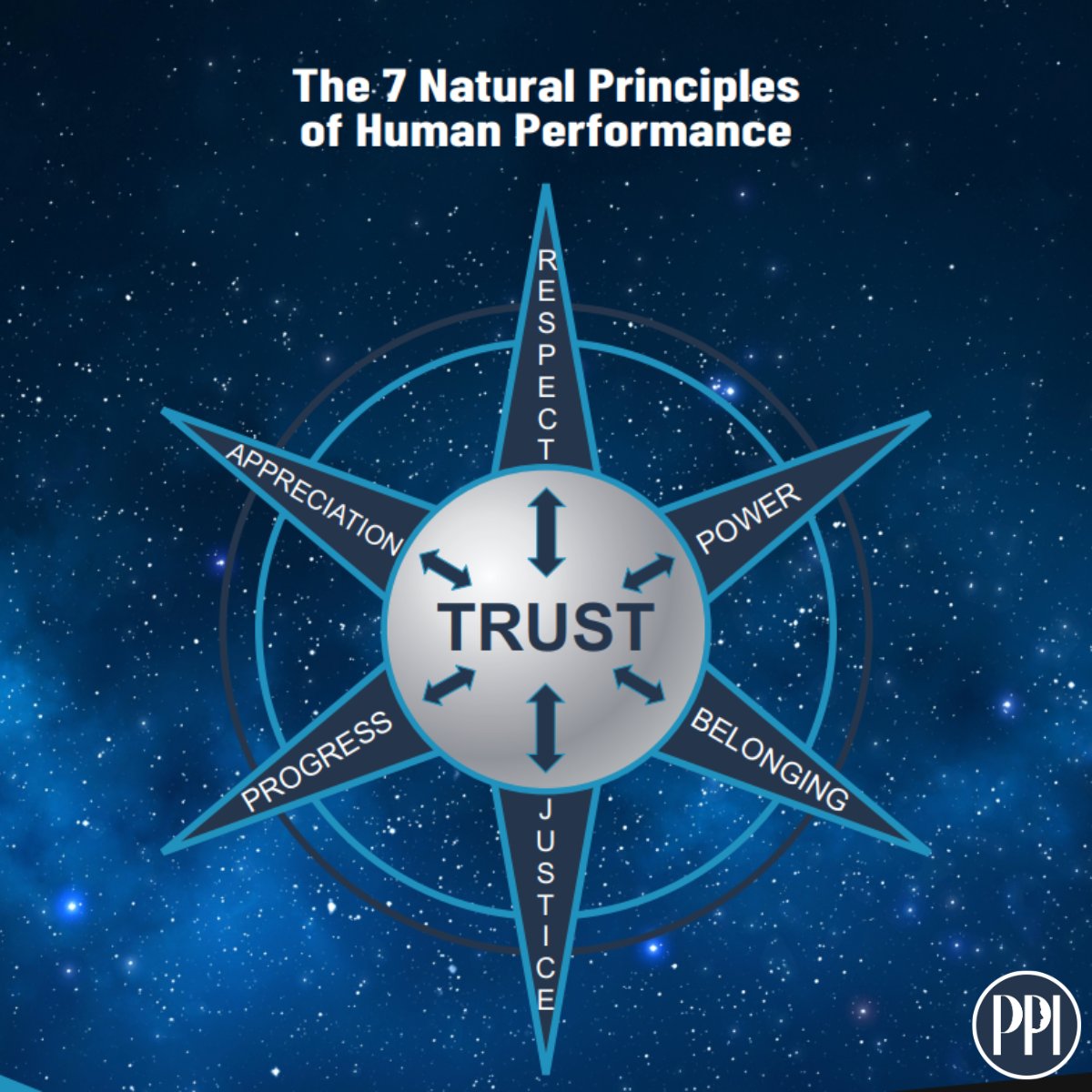 PPIPerformance's tweet photo. 🌍 100,000+ people, 5 continents, 7 timeless principles, unparalleled results.
No fads. No buzzwords. Just what works.

👉Grab your copy of ‘The 7 Natural Principles of Human Performance’ HERE: https://t.co/vgNmtEh3SE
#HumanPerformance #LeadershipWisdom #7NaturalPrinciples #PPIMethod #TimAutrey