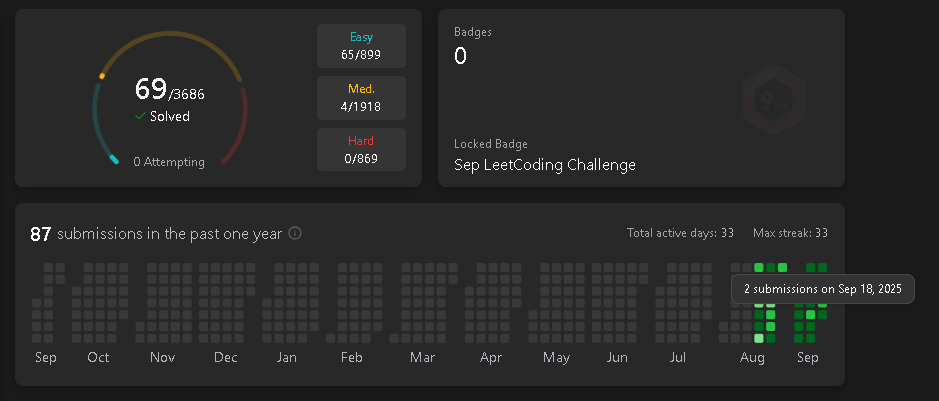 pk_coder07's tweet image. Today 
-Solved 2 Leetcode problems
-Was unable to deploy my project :( (looking for fix)
-Attended lecture 
-Finished one assignment 
#pkcodes #Leetcode #DSA