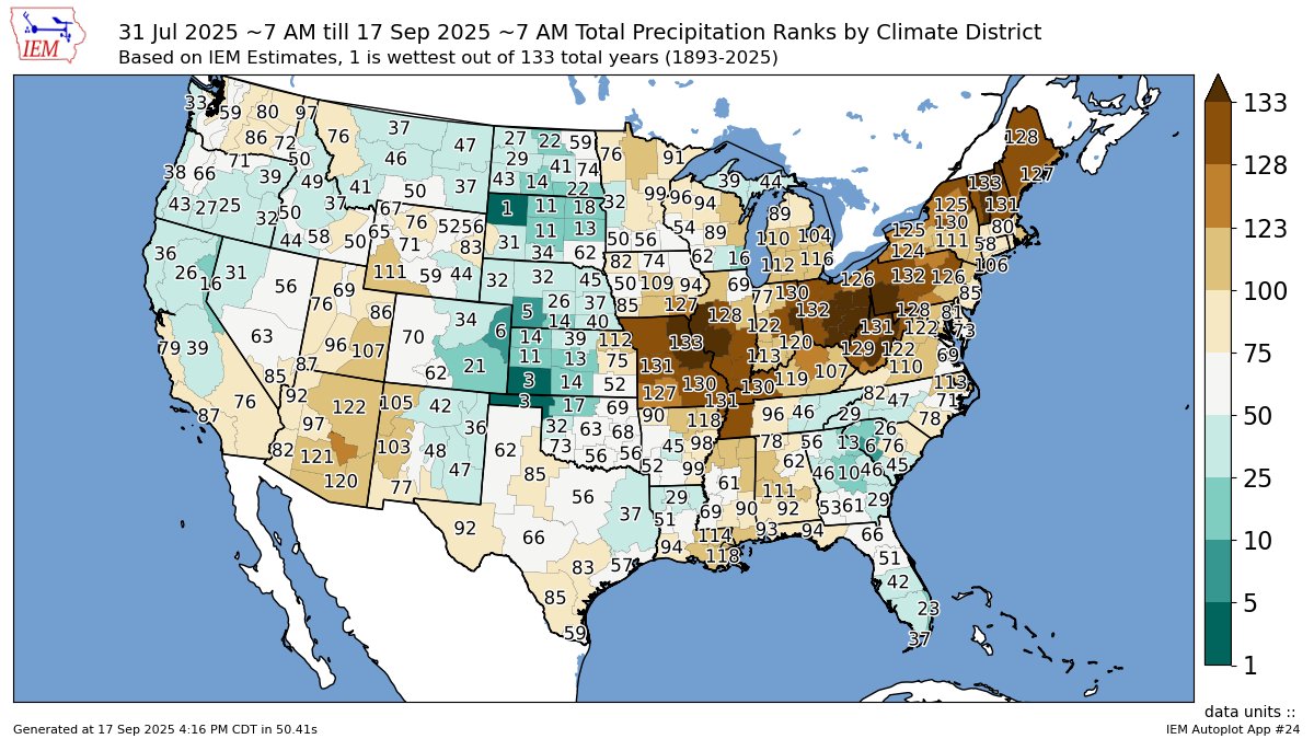 Drought continues to deepen and expand from the Midwest into the Northeast. 

New drought monitor (left) with August 1 to September 17 precipitation ranks (right) showing a top 5 driest late-summer on record from Missouri to Maine.