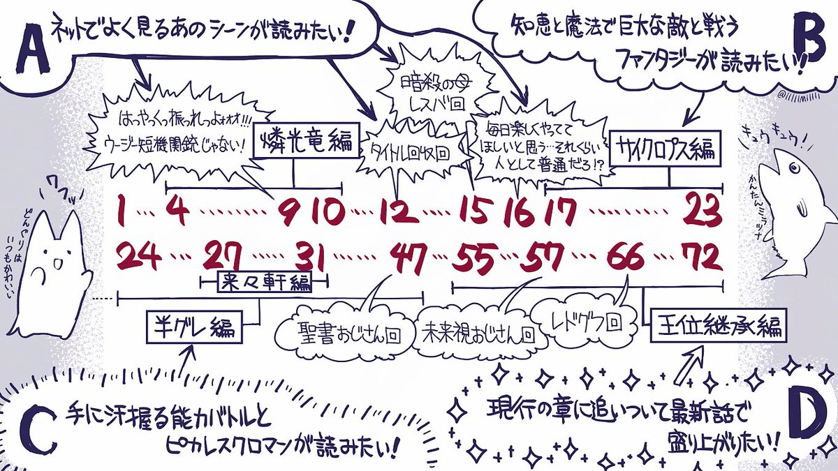 チー付与がニコニコ漫画で明日午前11時まで全話無料！
今から全話は読み切れなさそう💦という方のためにタイプ別おすすめ読みどころをご紹介！