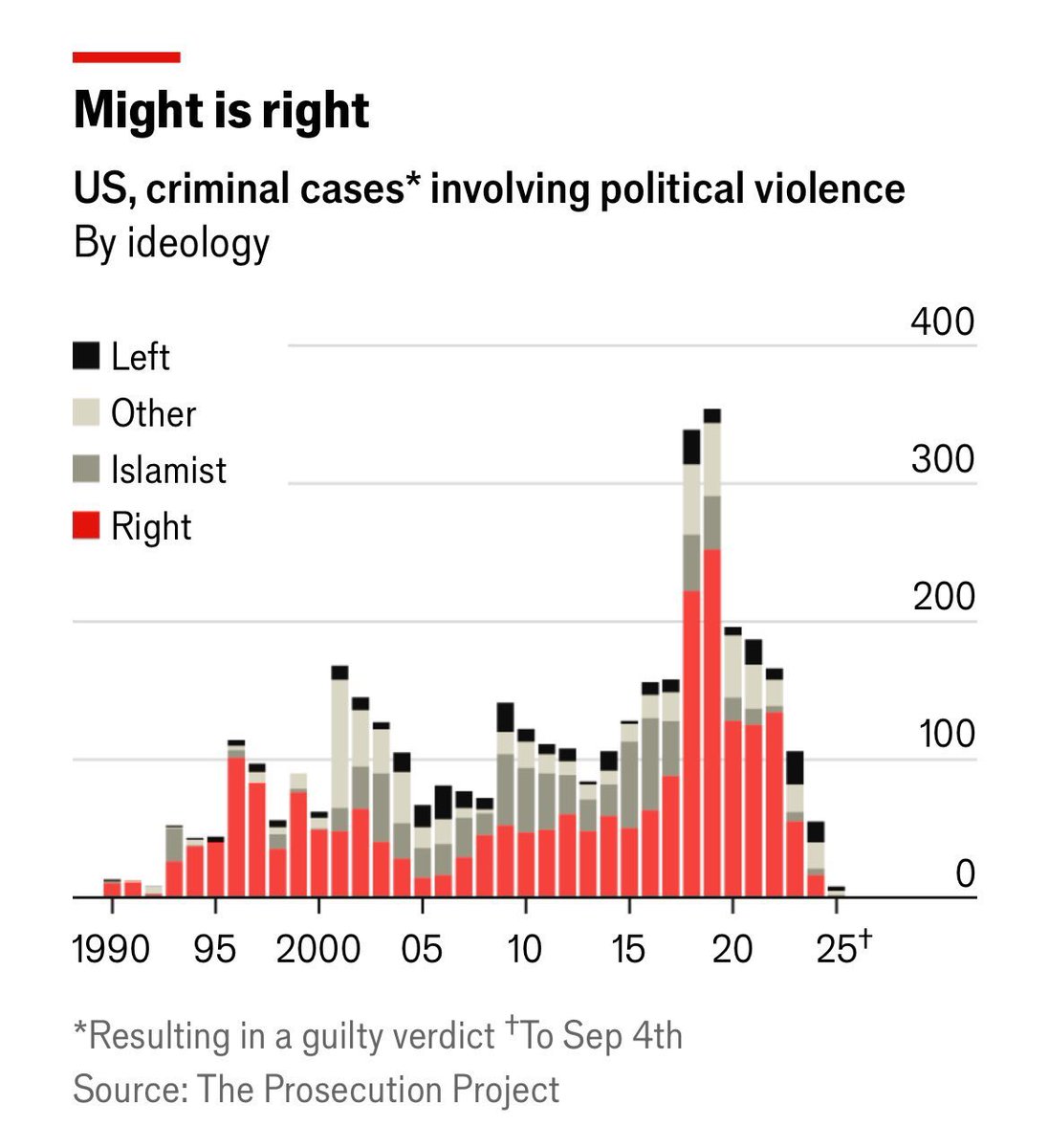 DarcelMusic's tweet image. 