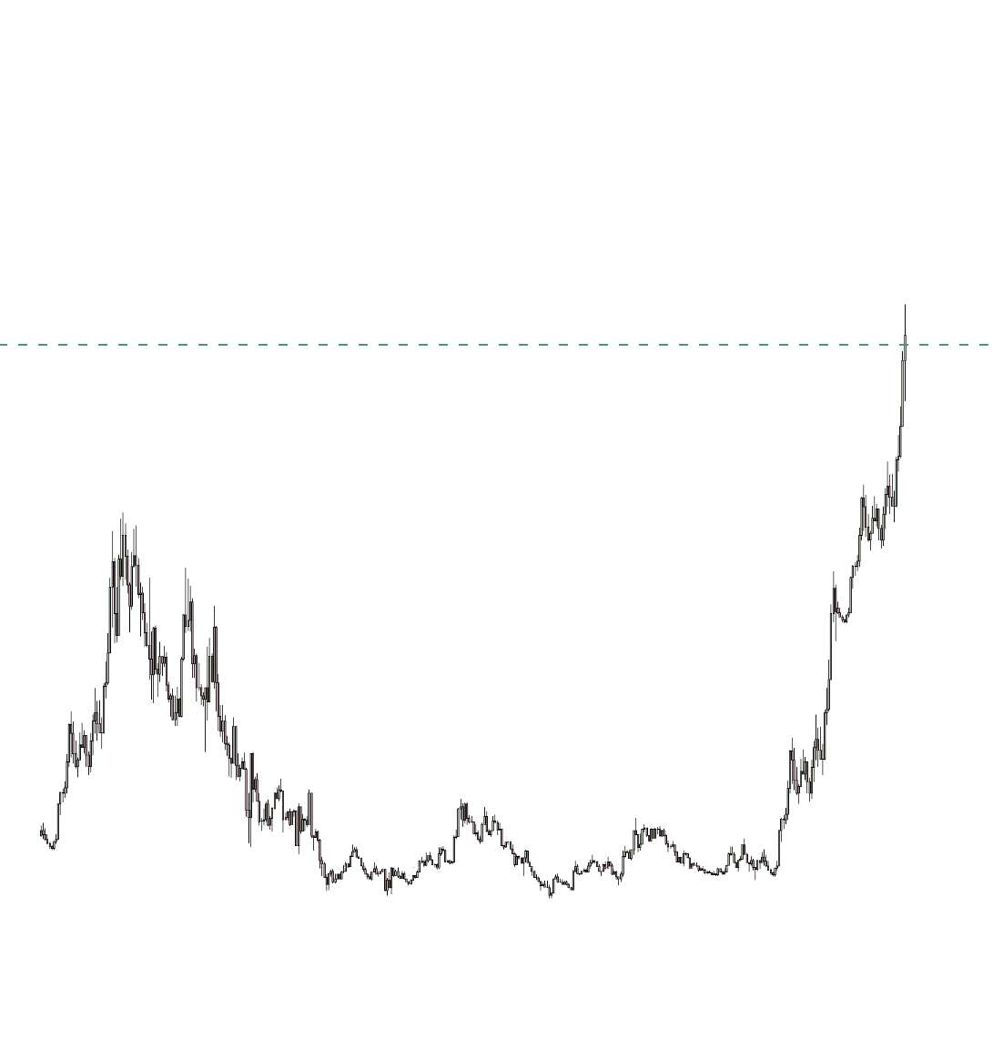 AlΞx Wacy 🌐 tweet media