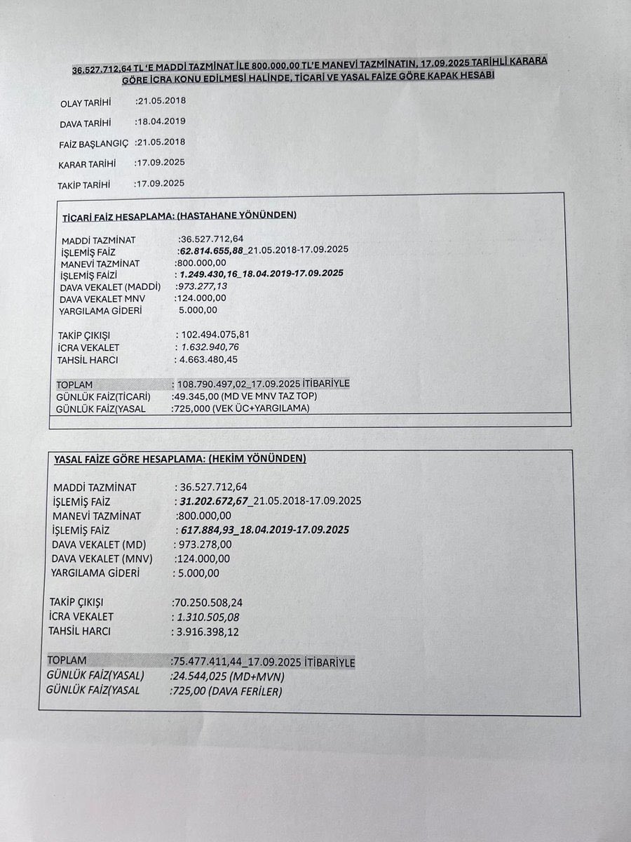 hekimsen's tweet photo. Gaziantep’te bir çocuk hastamızın bademcik ameliyatı sonrası engelli kaldığı iddiasıyla açılan dava kapsamında kamuoyuna yansıyan hesap tabloları, ciddi soru işaretleri ve hekimler açısından ciddi endişeler barındırmaktadır.

⚠ Biz hekimlerin dikkat çekmek istediği temel sorunlar şunlardır:

1️⃣ Her ne kadar Mesleki Sorumluluk Kurulu ve Tıbbi Uygulamalardan Kaynaklı Tazminat İstemlerine İlişkin Yönetmelik düzenlemeleri yapılmış olsa da, bu hükümler özel sağlık kuruluşlarında çalışan hekimleri kapsamamaktadır. Bu nedenle özelde görev yapan hekimler, “ancak kesinleşmiş ceza mahkemesi kararının bulunması durumunda rücu edilebilir” hükmünün korumasından yararlanamamaktadır.

2️⃣ Mevzuattaki bu boşluk, yargılamalar sonucunda yeni mağduriyetler doğurmakta ve sağlık sisteminin bütününü olumsuz etkilemektedir.

3️⃣ Hekimlerin acil ve ivedi şekilde yaptığı işlemler, o anın koşulları ve özellikleri dikkate alınmaksızın değerlendirilmektedir. Coğrafi ve kültürel faktörler göz ardı edilmekte, bu nedenle haksız şekilde hekimlere kusur yüklenmektedir.

4️⃣ Hastalarına şifa vermek amacıyla hiçbir kast olmaksızın yapılan işlemler sonucunda hekimlere fahiş tazminatlar yüklenmekte, “ömür boyu çalışsa da ödeyemeyeceği borç” korkusu hekim–hasta ilişkisinin üzerine kara bir gölge gibi düşmektedir. Bu yönüyle mevzuat hükümlerinin hekimler lehine geliştirilmesi ve hekimlerin maddi ve cezai sorumluluğunun tamamen kaldırılmasına yönelik düzenlemeler yapılması gerekmektedir.  

👉 Biz hekimler, adaletin sağlanmasını ve bu süreçlerin şeffaf yürütülmesini talep ediyoruz.
👉 Tazminat süreçlerinde hekimin doğrudan değil, sigorta şirketlerinin muhatap alınması, hekimler üzerindeki maddi ve cezai sorumluluğun tamamen kaldırılması ve varsa zararın hekimlere dokunmadan sigorta şirketleri tarafından ödenmesi gerektiğini yineliyoruz.
👉 Çalışma koşullarının iyileştirilmesi, hukuki boşlukların giderilmesi ve hekimin korunması, toplum sağlığının korunması demektir.

Kamuoyunu yanıltmamak adına ayrıca belirtmekte fayda görüyoruz ki,
🔎 Endişelerimizi, çekincelerimizi ve "şifa veren eller" olan hekimlerin hem cezai hem de maddi olarak korunması için dile getirdiğimiz mevzuat değişiklikleri taleplerimizle birlikte kamuoyuna yansıyan hesaplama tablosu için bir kısım bilgilerin izah edilmesi gerekmektedir. Çocuğun yaşı, engellilik oranı, maluliyetin hangi işlem sonucunda oluştuğu ve bunun komplikasyon mu, organizasyon hatası mı yoksa hekim kusuru mu olduğu konusunda hiçbir resmi bilgi paylaşılmamıştır. Bu hayati noktalar aydınlatılmadan yapılan yorumlar eksik ve yanıltıcıdır.

📑 Kamuoyuna sunulan belgeler ise yalnızca “hesaplama” niteliğinde olup resmi bir mahkeme kararı değildir. Mahkeme kararına atıf yapılmakta, ancak karar metni paylaşılmamaktadır. Hukuken hekim ve hastane için ayrı faiz türleri ya da ayrı ayrı borç hesapları söz konusu değildir. Özel hastanelerde açılan davalarda da hekim ve hastane müteselsil borçlu kabul edilir. Kısaca izah ettiğimiz, hukuki bilgi ve uygulamalara uygun düşmeyen bu hesaplama tablosuna ihtiyatla yaklaşılması gerekmektedir. Söz konusu tablonun hukuki geçerliliğinin tartışılmasının gerekmesine rağmen yukarıda sıraladığımız endişe, çekince ve taleplerimizi yineliyor ve bir an önce gerekli değişikliklerin yapılması gerektiğini vurguluyoruz.

👩‍⚕👨‍⚕ HEKİMSEN olarak, hekimlerimizin mesleki itibarını ve haklarını korumak için bu sürecin takipçisiyiz.