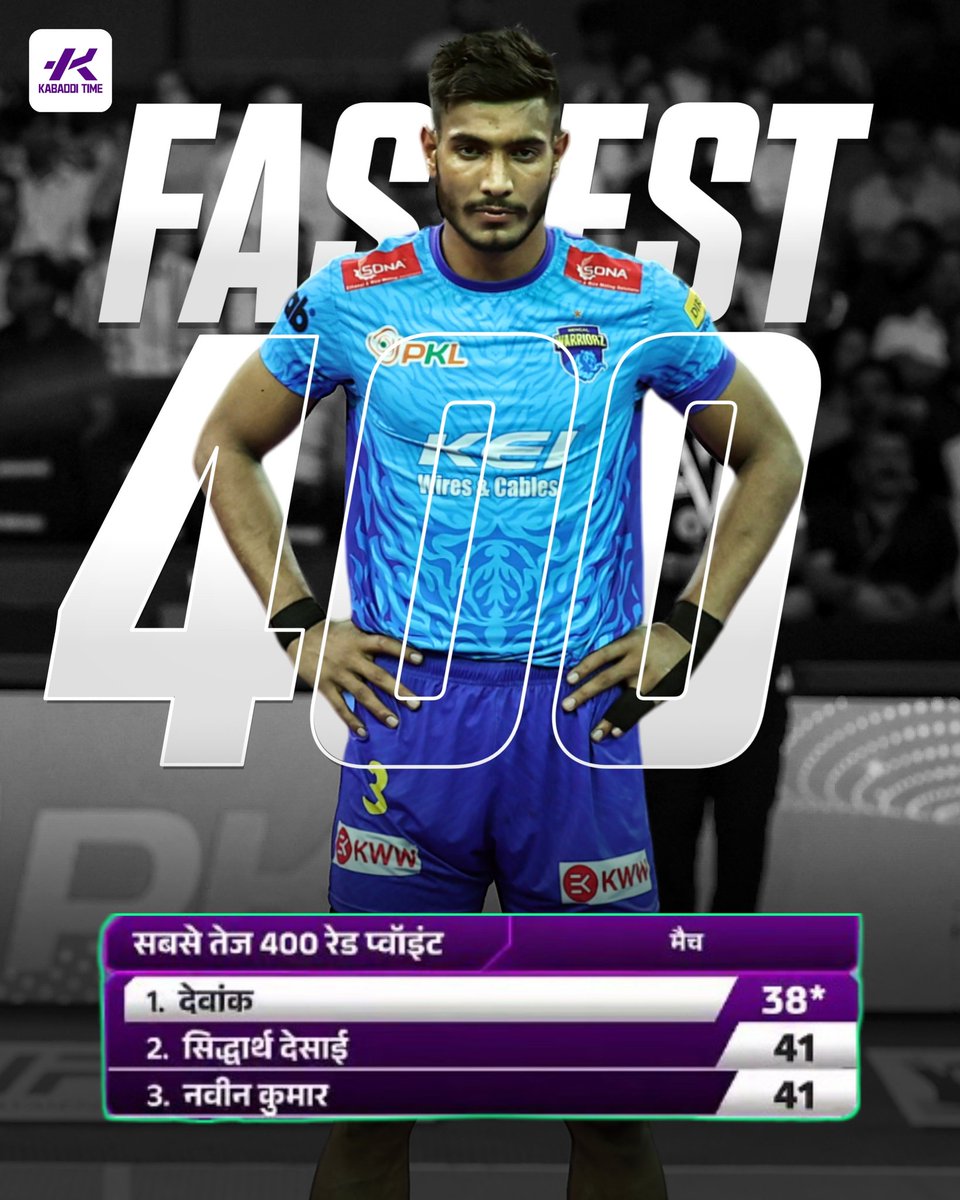 Kabadditime's tweet image. Devank Scored fastest 400 raid points in PKL ⚡

#devankdalal #prokabaddileauge #kabadditime