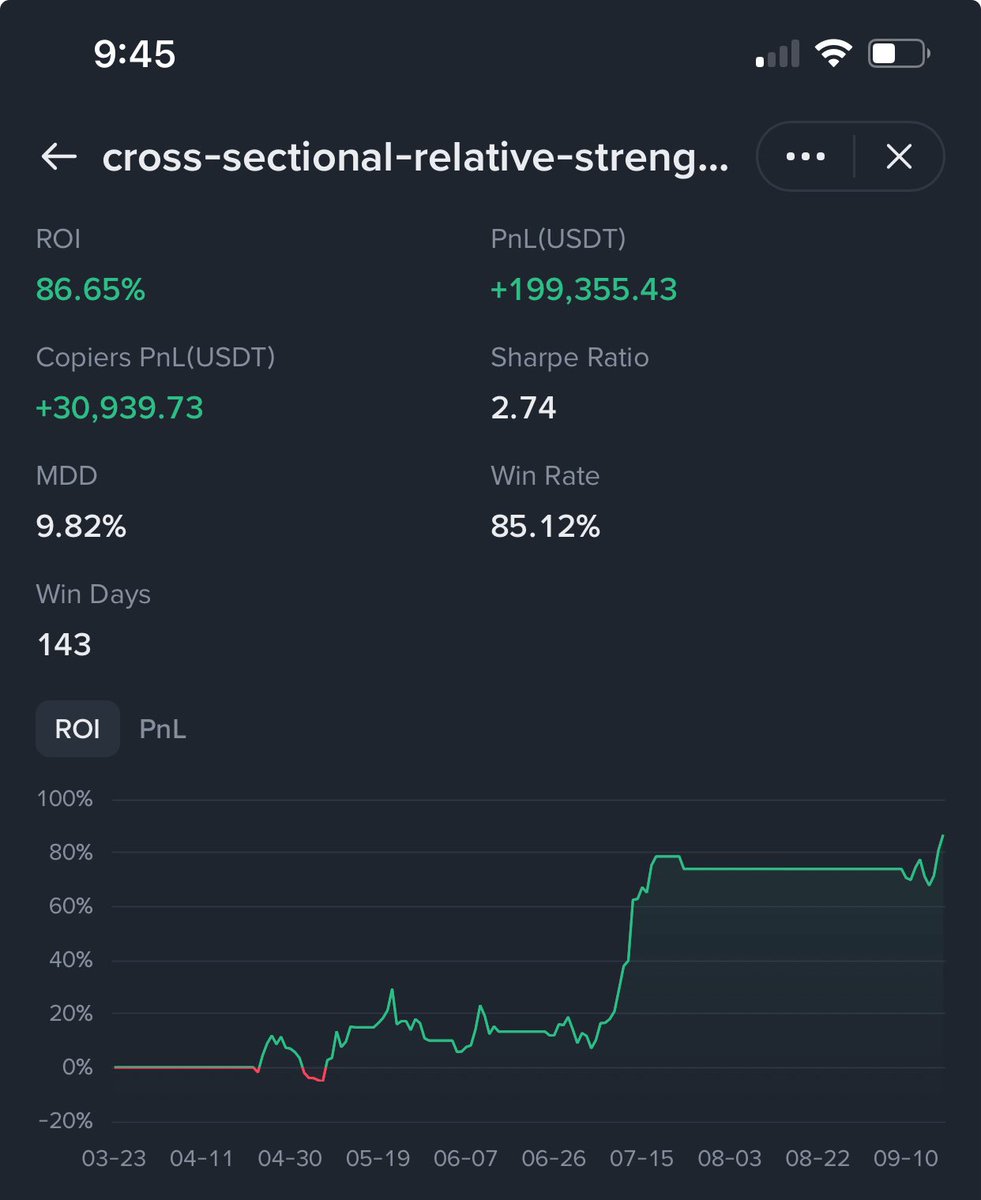 momofund's tweet image. See the flat lines on our PnL? That’s protection.

Cash Jul 18 when BTC lost cross-asset strength. Back Sep 10 when $BKCH entered our Macro matrix Top-5—easy-mode again via the @QuantCheckLabs signal.