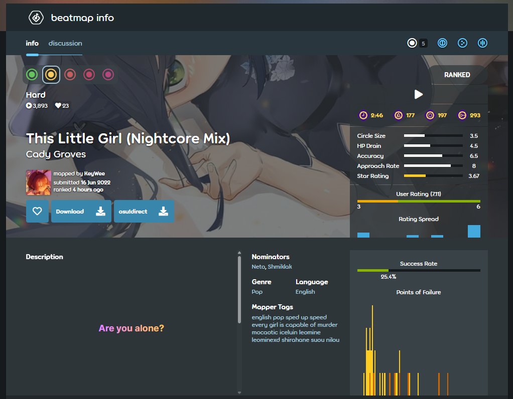394th HS ranked

osu is saved from nightcore &amp; cut