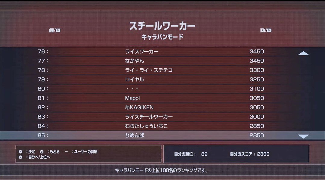 アケアカ、スチールワーカーのキャラバンモード初日のランキングは…

＼８５位でした〜／

１、２回やって体調悪くてそのままだったので参加だけしました的な😆

#アーケードアーカイブス
#スチールワーカー