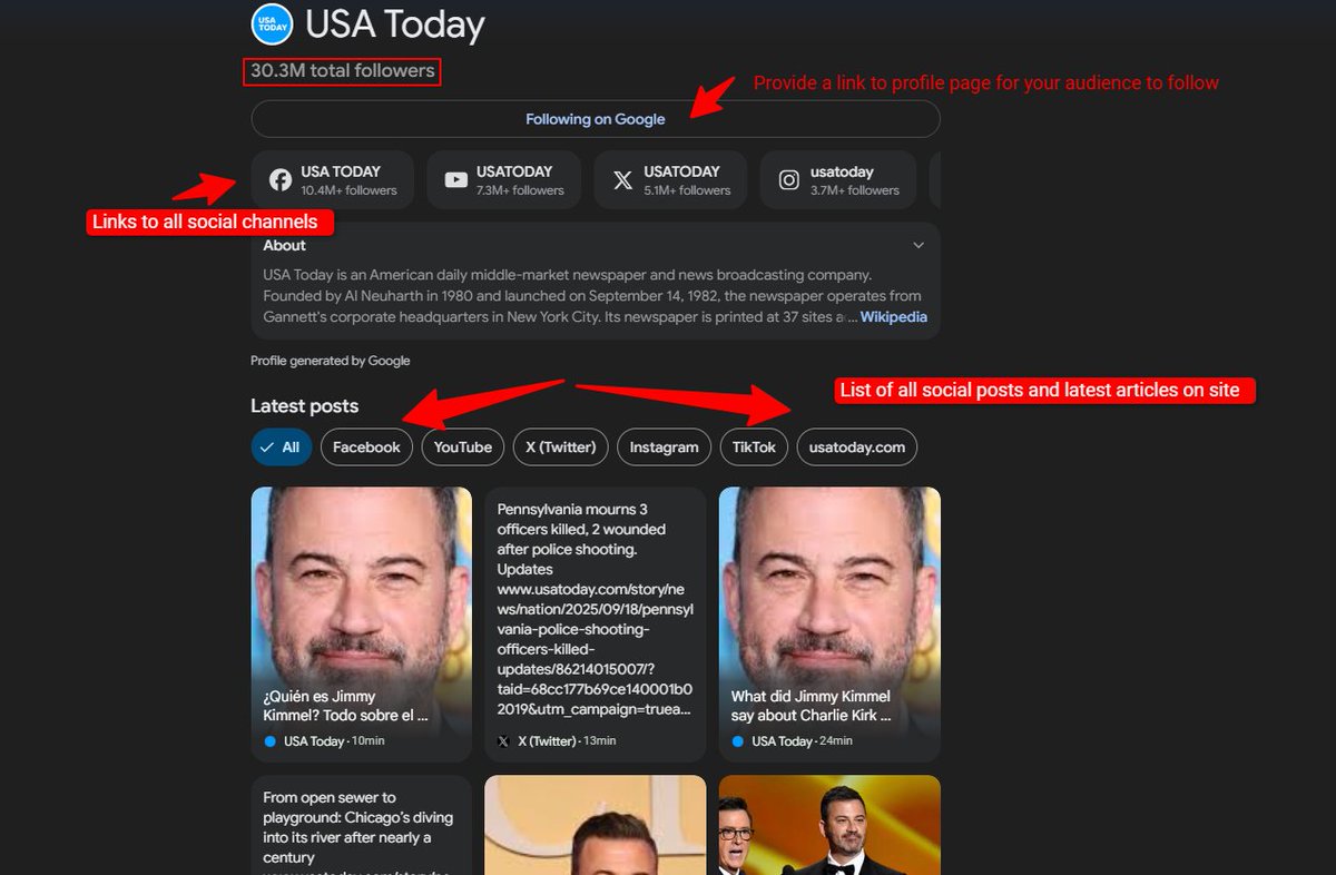 Google Discover Just Got a Major Upgrade — Here’s Why It Matters for News Publishers. Google announced big updates to Discover:
➽ Publishers can now be followed directly in Discover.
➽ Readers will see not just articles, but also videos, Shorts, and social posts from publishers